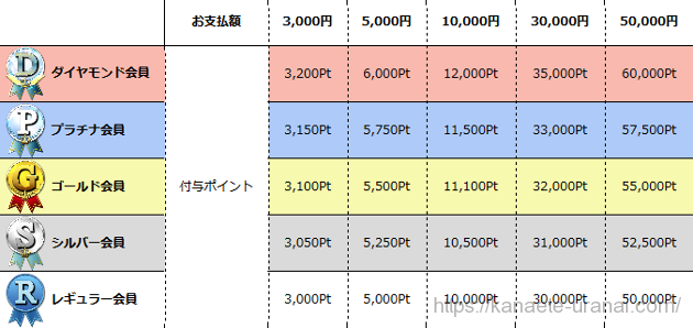 公式のポイント表